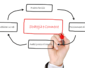 pianificare una strategia per e-Commerce